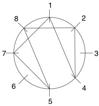 A chosen number to explore