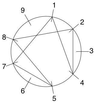 A chosen number to explore