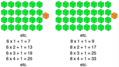 Bundles of Cubes