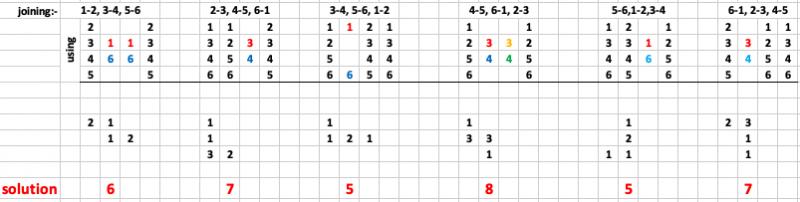 ELMA 2020 Consecutive Connections