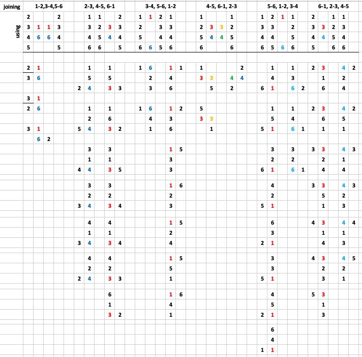 ELMA 2020 Consecutive Connections