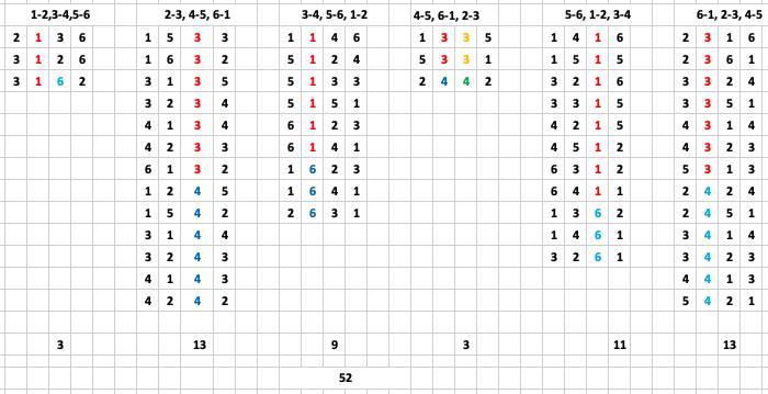 ELMA 2020 Consecutive Connections