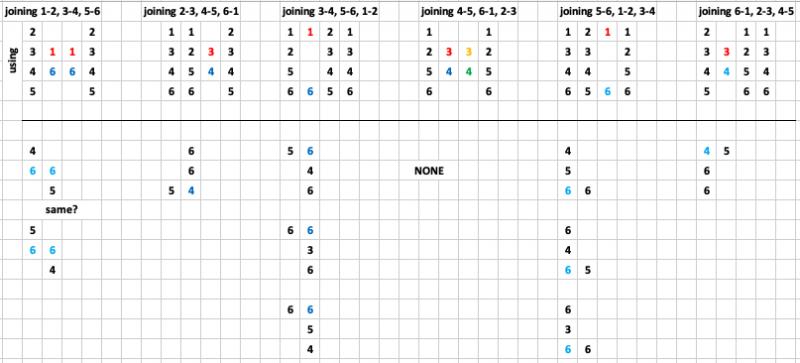 ELMA 2020 Consecutive Connections