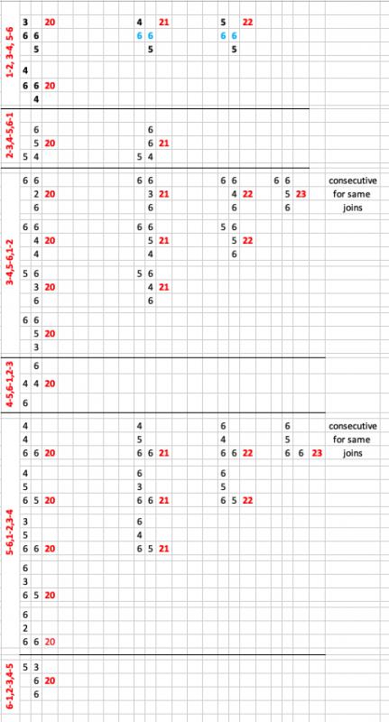 ELMA 2020 Consecutive Connections