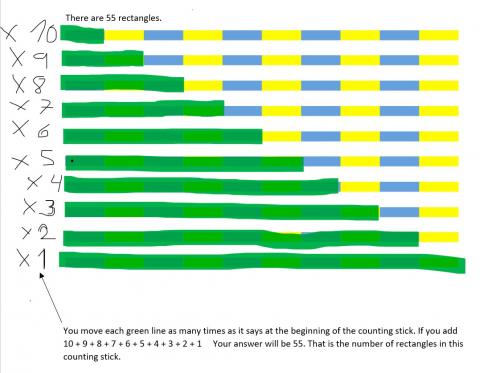 Counting Stick Conjectures