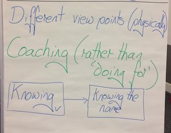 Tower Hamlets Project 2018-19