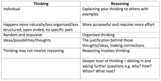 Tower Hamlets Project 2018-19