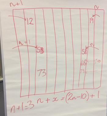 Tower Hamlets Project 2018-19