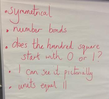 Tower Hamlets Project 2018-19