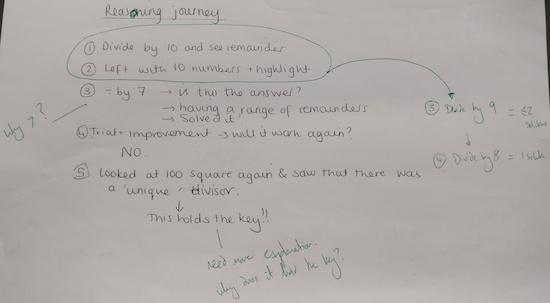 Tower Hamlets Project 2018-19