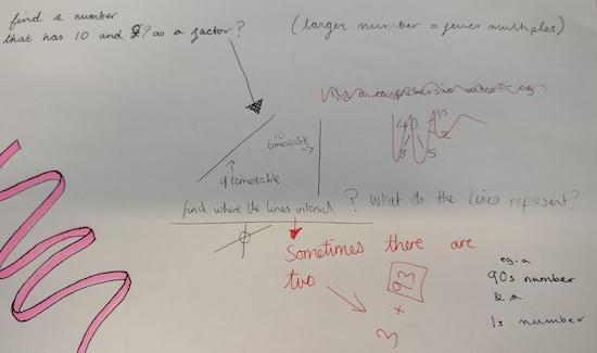 Tower Hamlets Project 2018-19