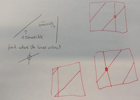 Tower Hamlets Project 2018-19