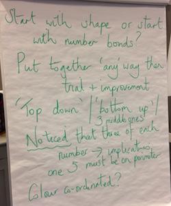 Tower Hamlets Project 2018-19