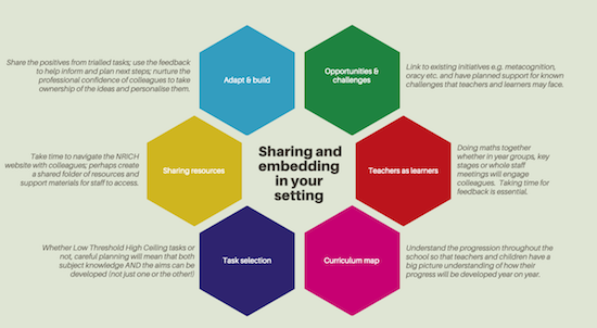 Tower Hamlets Project 2018-19