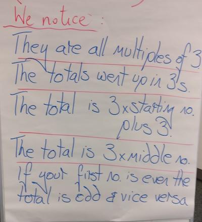 Tower Hamlets Project 2018-19