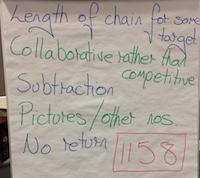 Tower Hamlets Project 2018-19