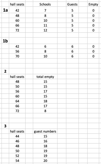 ELMA 2020 Planning for the Maths and Science Event