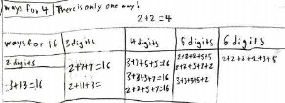 Clone of Two Primes Make One Square