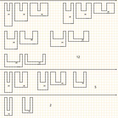Clone of NYMA Rods Area
