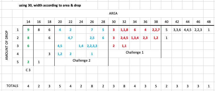Clone of NYMA Rods Area