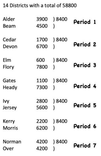 ELMA School Holidays