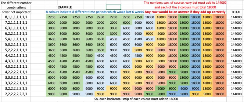 ELMA School Holidays