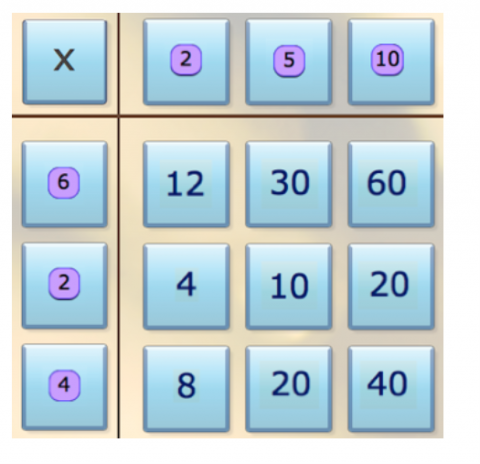 Playing with factors and multiples