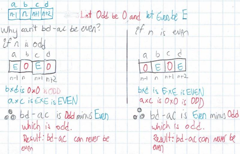 Continuing to explore four Consecutive Numbers