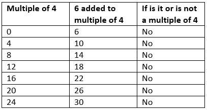 Continuing to explore four Consecutive Numbers