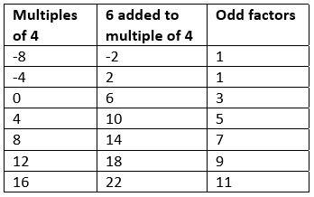 Continuing to explore four Consecutive Numbers