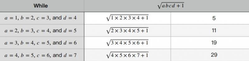 Is there more to discover about four Consecutive Numbers?