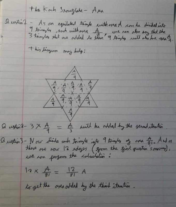 The Koch Snowflake