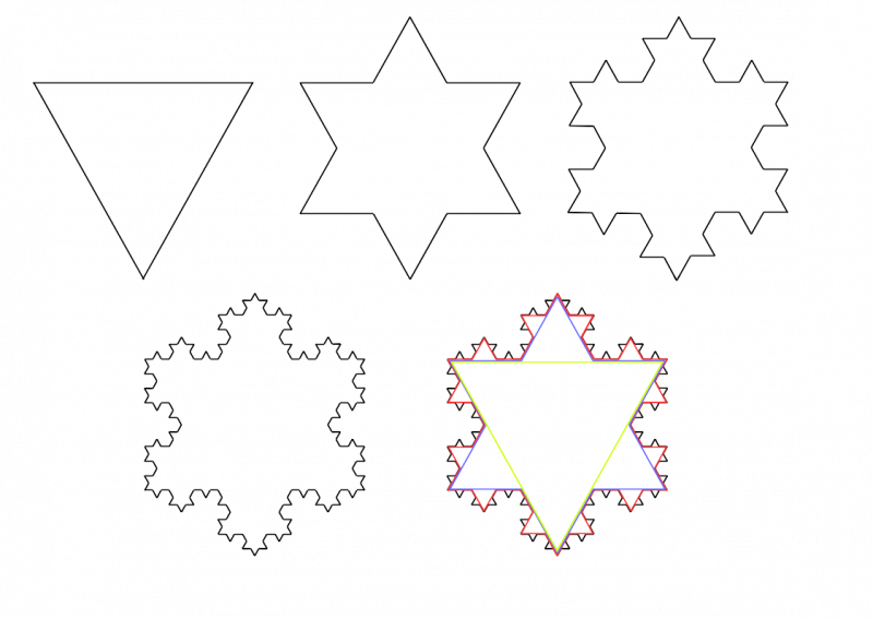 The Koch Snowflake