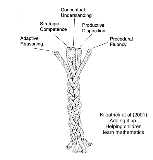 nrich problem solving capacity