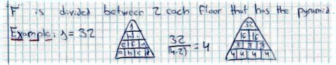 Number Pyramids