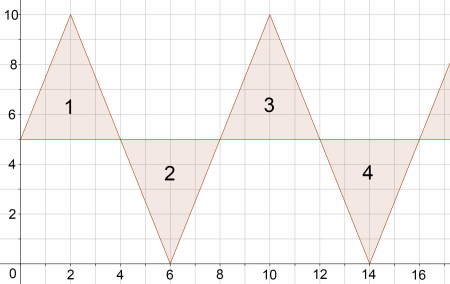 Coordinate Patterns