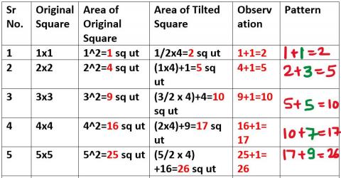 Tilted Squares