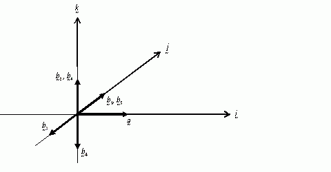 V-P Cycles