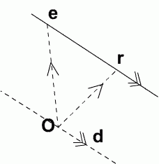 An introduction to vectors