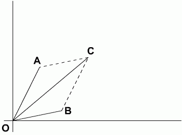 An introduction to vectors