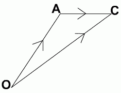 An introduction to vectors