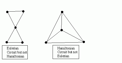 Some Circuits in Graph or Network Theory