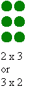 Multiplication series: Number arrays