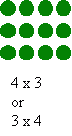 Multiplication series: Number arrays