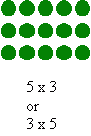 Multiplication series: Number arrays