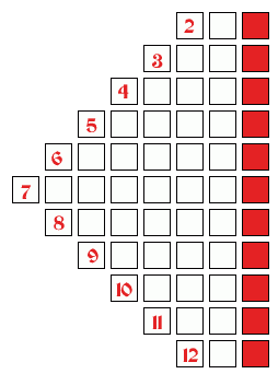 Learning Mathematics through Games Series: 2.Types of Games