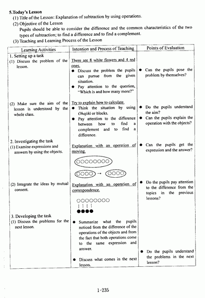 A Japanese Mathematics Lesson