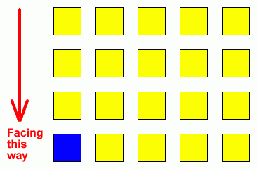 Coordinating Classroom Coordinates