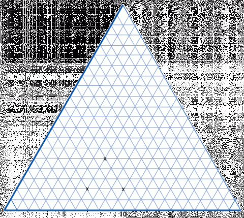 Cartesian Isometric