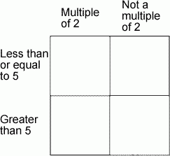 The Set of Numbers